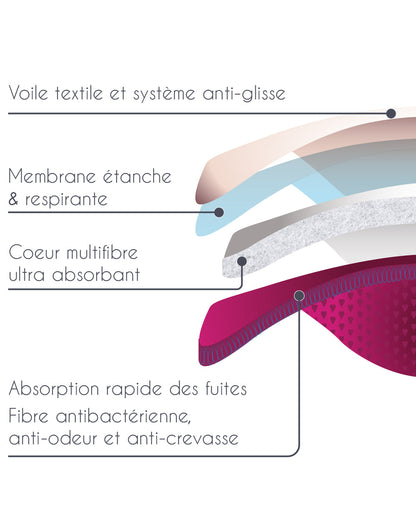 Pack 2 paires - Coussinets d'allaitement lavables - fuites abondantes